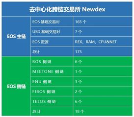 去中心化多鏈交易所Newdex 融合DEX安全性與CEX體驗(yàn)，賦能初級農(nóng)產(chǎn)品購銷