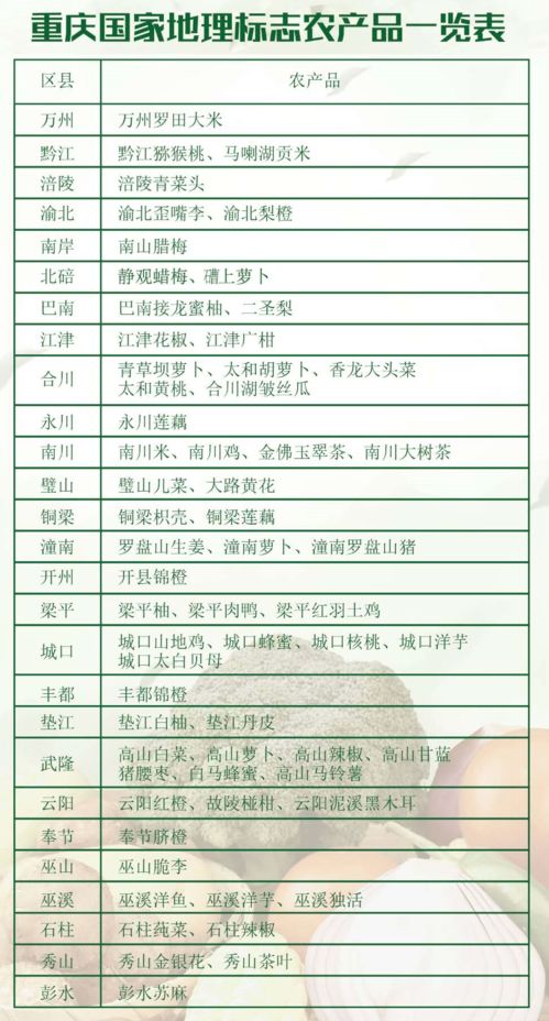 喜訊！奉節(jié)臍橙再獲國家地理標(biāo)志農(nóng)產(chǎn)品認(rèn)證，助力初級農(nóng)產(chǎn)品購銷發(fā)展